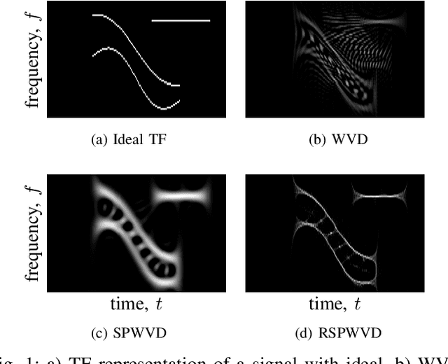 Figure 1 for High Resolution Time-Frequency Generation with Generative Adversarial Networks