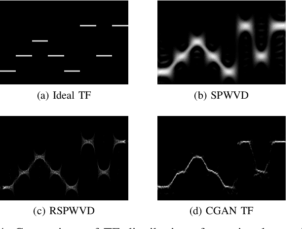 Figure 4 for High Resolution Time-Frequency Generation with Generative Adversarial Networks
