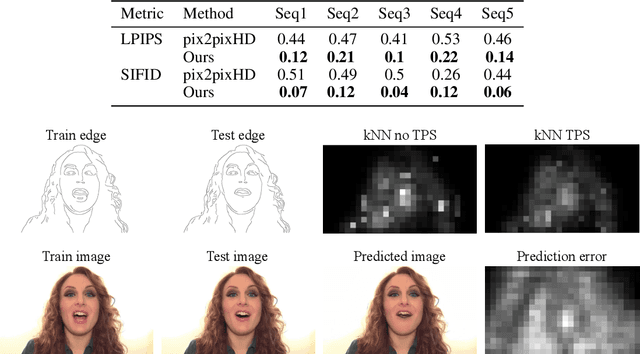 Figure 4 for Deep Single Image Manipulation