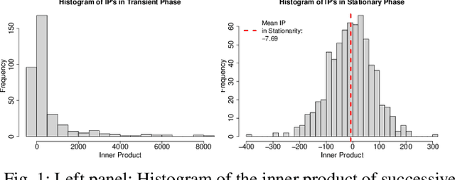 Figure 1 for Understanding and Detecting Convergence for Stochastic Gradient Descent with Momentum