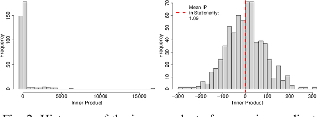 Figure 2 for Understanding and Detecting Convergence for Stochastic Gradient Descent with Momentum