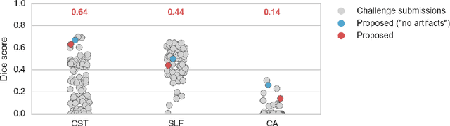 Figure 4 for Direct White Matter Bundle Segmentation using Stacked U-Nets
