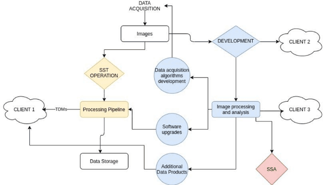 Figure 3 for New SST Optical Sensor of Pampilhosa da Serra: studies on image processing algorithms and multi-filter characterization of Space Debris