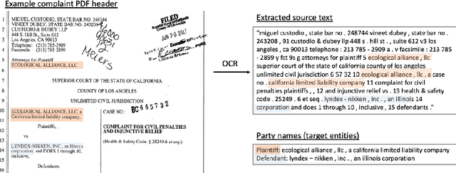 Figure 1 for Named Entity Recognition in the Legal Domain using a Pointer Generator Network