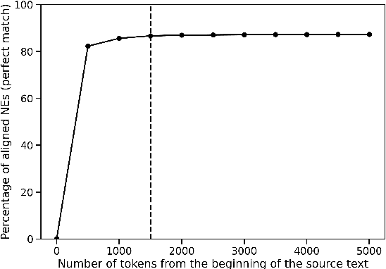 Figure 3 for Named Entity Recognition in the Legal Domain using a Pointer Generator Network