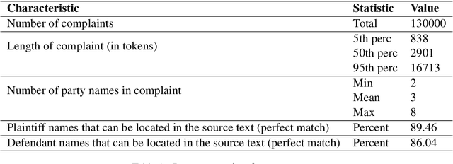 Figure 2 for Named Entity Recognition in the Legal Domain using a Pointer Generator Network