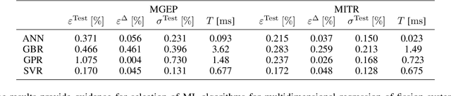 Figure 4 for Empirical Models for Multidimensional Regression of Fission Systems