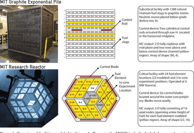 Figure 1 for Empirical Models for Multidimensional Regression of Fission Systems