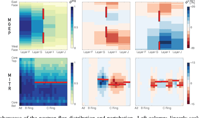 Figure 3 for Empirical Models for Multidimensional Regression of Fission Systems
