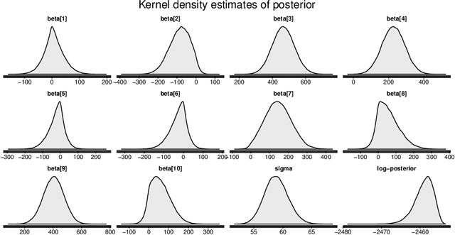 Figure 3 for The Bayesian SLOPE