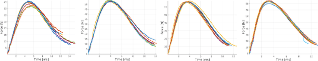 Figure 3 for On Inverse Inertia Matrix and Contact-Force Model for Robotic Manipulators at Normal Impacts