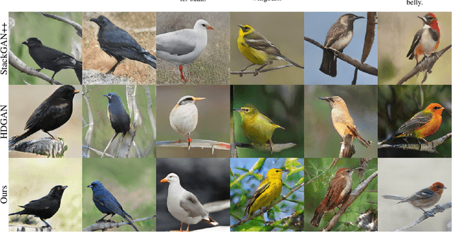 Figure 4 for Efficient Neural Architecture for Text-to-Image Synthesis