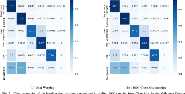 Figure 3 for ChessMix: Spatial Context Data Augmentation for Remote Sensing Semantic Segmentation