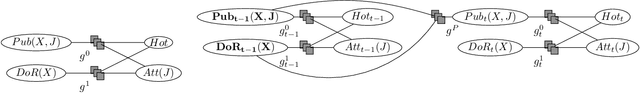 Figure 1 for On the Completeness and Complexity of the Lifted Dynamic Junction Tree Algorithm