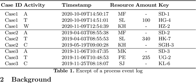 Figure 1 for Evaluating Predictive Business Process Monitoring Approaches on Small Event Logs
