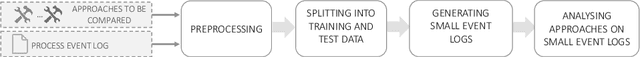 Figure 2 for Evaluating Predictive Business Process Monitoring Approaches on Small Event Logs