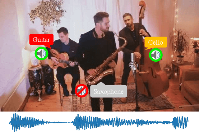 Figure 1 for Class-aware Sounding Objects Localization via Audiovisual Correspondence