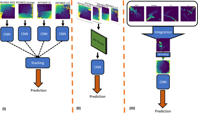 Figure 1 for Investigation of REFINED CNN ensemble learning for anti-cancer drug sensitivity prediction