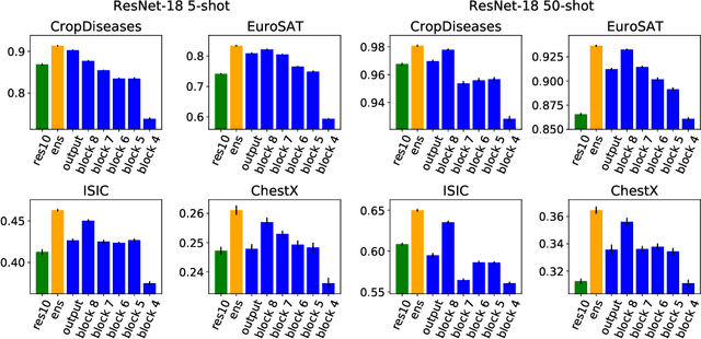 Figure 4 for Cross-Domain Few-Shot Learning by Representation Fusion