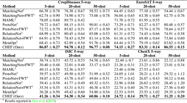 Figure 3 for Cross-Domain Few-Shot Learning by Representation Fusion