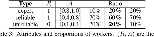 Figure 4 for Open-Set Crowdsourcing using Multiple-Source Transfer Learning