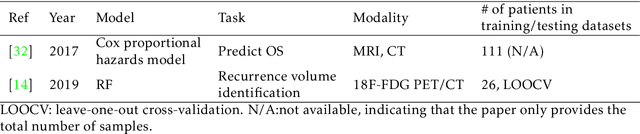 Figure 3 for Artificial Intelligence in Tumor Subregion Analysis Based on Medical Imaging: A Review