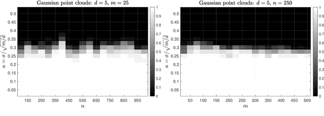 Figure 2 for Generalized Power Method for Generalized Orthogonal Procrustes Problem: Global Convergence and Optimization Landscape Analysis