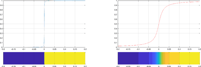 Figure 1 for Parametric Level-sets Enhanced To Improve Reconstruction (PaLEnTIR)