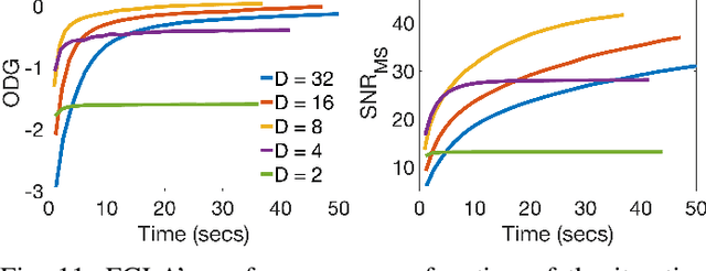 Figure 3 for Time-Frequency Phase Retrieval for Audio -- The Effect of Transform Parameters