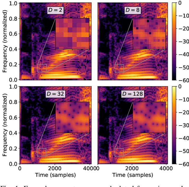 Figure 1 for Time-Frequency Phase Retrieval for Audio -- The Effect of Transform Parameters