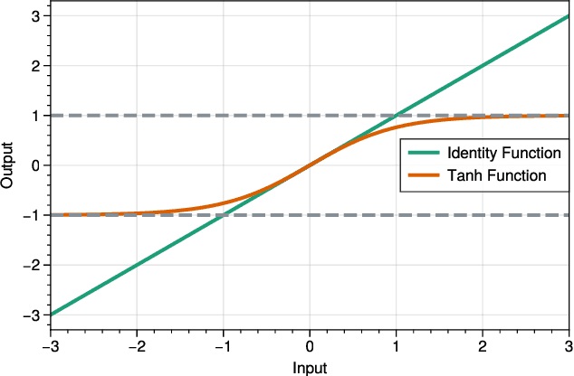 Figure 1 for Optimization-Induced Graph Implicit Nonlinear Diffusion
