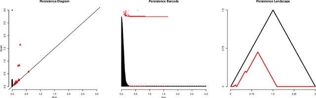 Figure 2 for Supervised Learning with Indefinite Topological Kernels