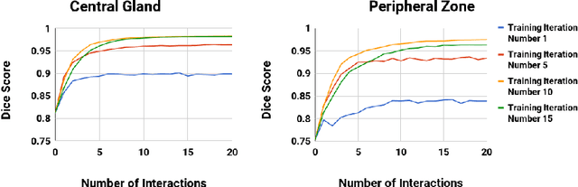 Figure 2 for Iterative Interaction Training for Segmentation Editing Networks