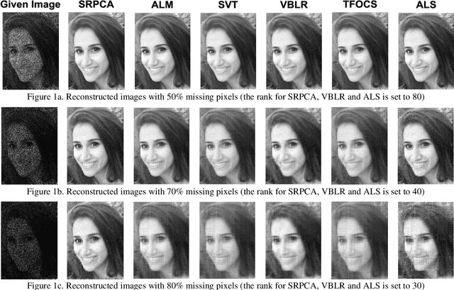 Figure 2 for The Sparse Reverse of Principal Component Analysis for Fast Low-Rank Matrix Completion