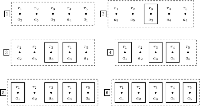 Figure 1 for An Optimal Procedure to Check Pareto-Optimality in House Markets with Single-Peaked Preferences