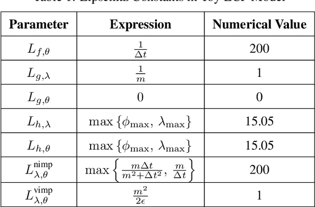 Figure 2 for Generalization Bounded Implicit Learning of Nearly Discontinuous Functions