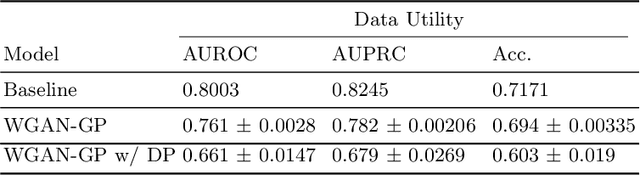 Figure 4 for Generation of Differentially Private Heterogeneous Electronic Health Records