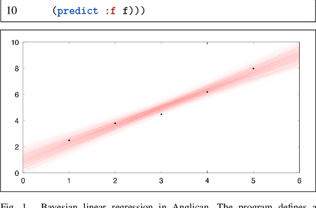 Figure 1 for A Convenient Category for Higher-Order Probability Theory