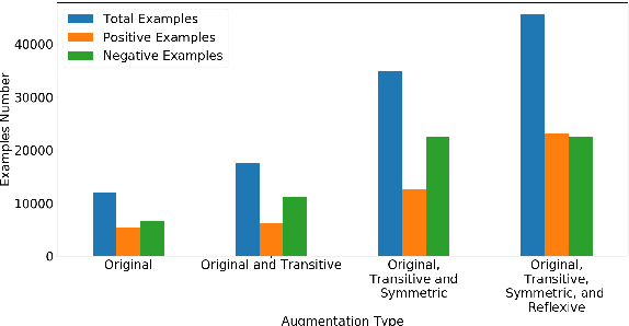 Figure 3 for Tha3aroon at NSURL-2019 Task 8: Semantic Question Similarity in Arabic