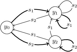 Figure 1 for Interpreting Dynamical Systems as Bayesian Reasoners