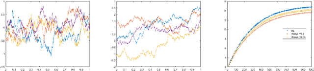 Figure 4 for Kullback-Leibler and Renyi divergences in reproducing kernel Hilbert space and Gaussian process settings