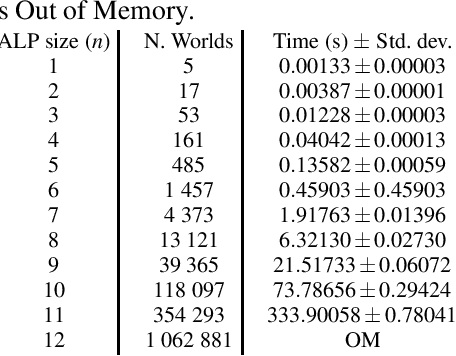Figure 1 for Non-ground Abductive Logic Programming with Probabilistic Integrity Constraints