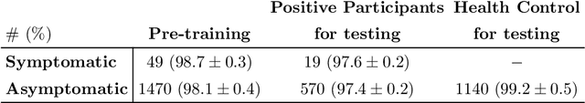 Figure 2 for Fitbeat: COVID-19 Estimation based on Wristband Heart Rate