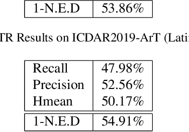 Figure 2 for A Feasible Framework for Arbitrary-Shaped Scene Text Recognition