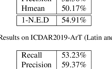 Figure 4 for A Feasible Framework for Arbitrary-Shaped Scene Text Recognition