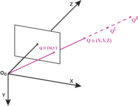 Figure 3 for CoMo: A novel co-moving 3D camera system