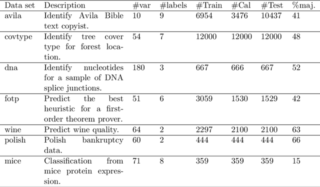 Figure 3 for Optimized conformal classification using gradient descent approximation