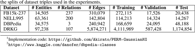 Figure 2 for Probabilistic Entity Representation Model for Reasoning over Knowledge Graphs