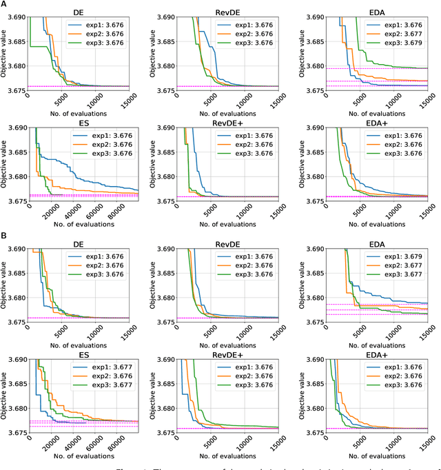 Figure 4 for Population-based Optimization for Kinetic Parameter Identification in Glycolytic Pathway in Saccharomyces cerevisiae