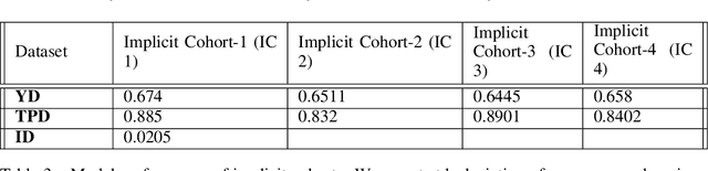 Figure 3 for Towards classification parity across cohorts